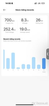Xiaomi Electric Scooter 4 - 2