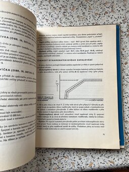 Moderný automobil v obrazoch - 2