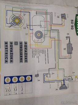 Plagát el schémy Jawa 90 - 2