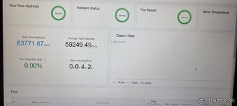 Ant miner K7 63,5 Th/s 3080 W - 2