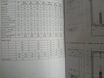 Elektrický ohrievač vody - 2