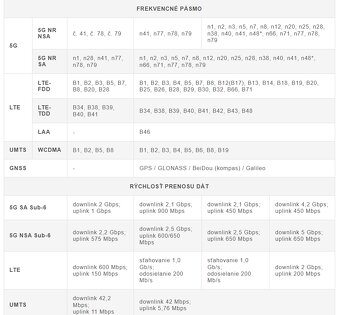 Predám NOVÝ 5G Wi-Fi 6 router – ideálny pre 4G/5G az 4 Gbit - 2