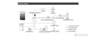 Lítiová batéria 14,33 kWh - 2