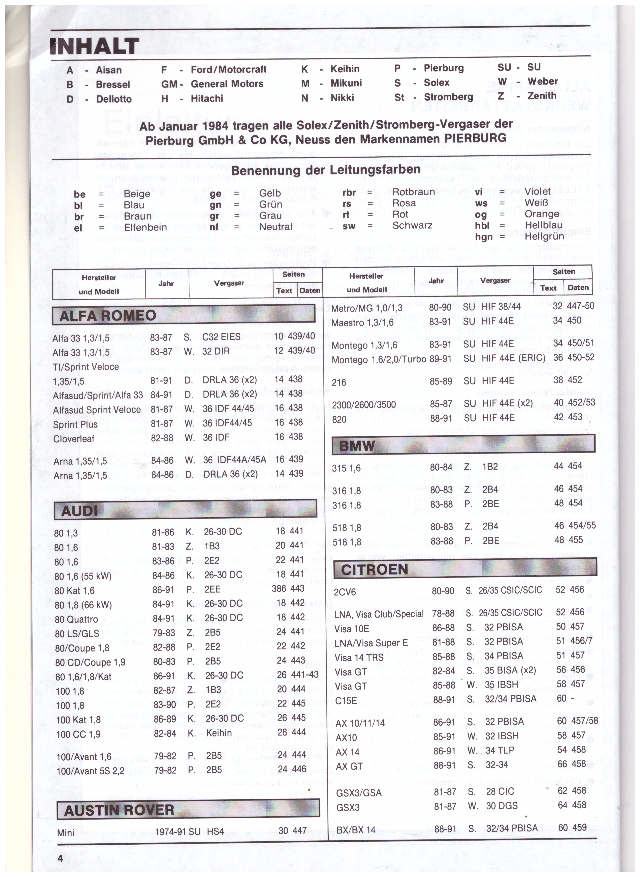 AUTODATA VERGASERHANBUCH 1991 - 3