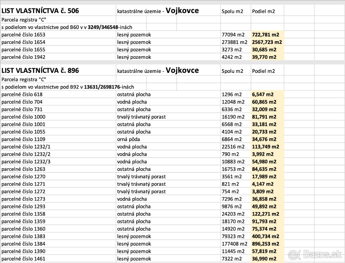 Pozemky kataster Spišské Vlachy, Vojkovce - 3