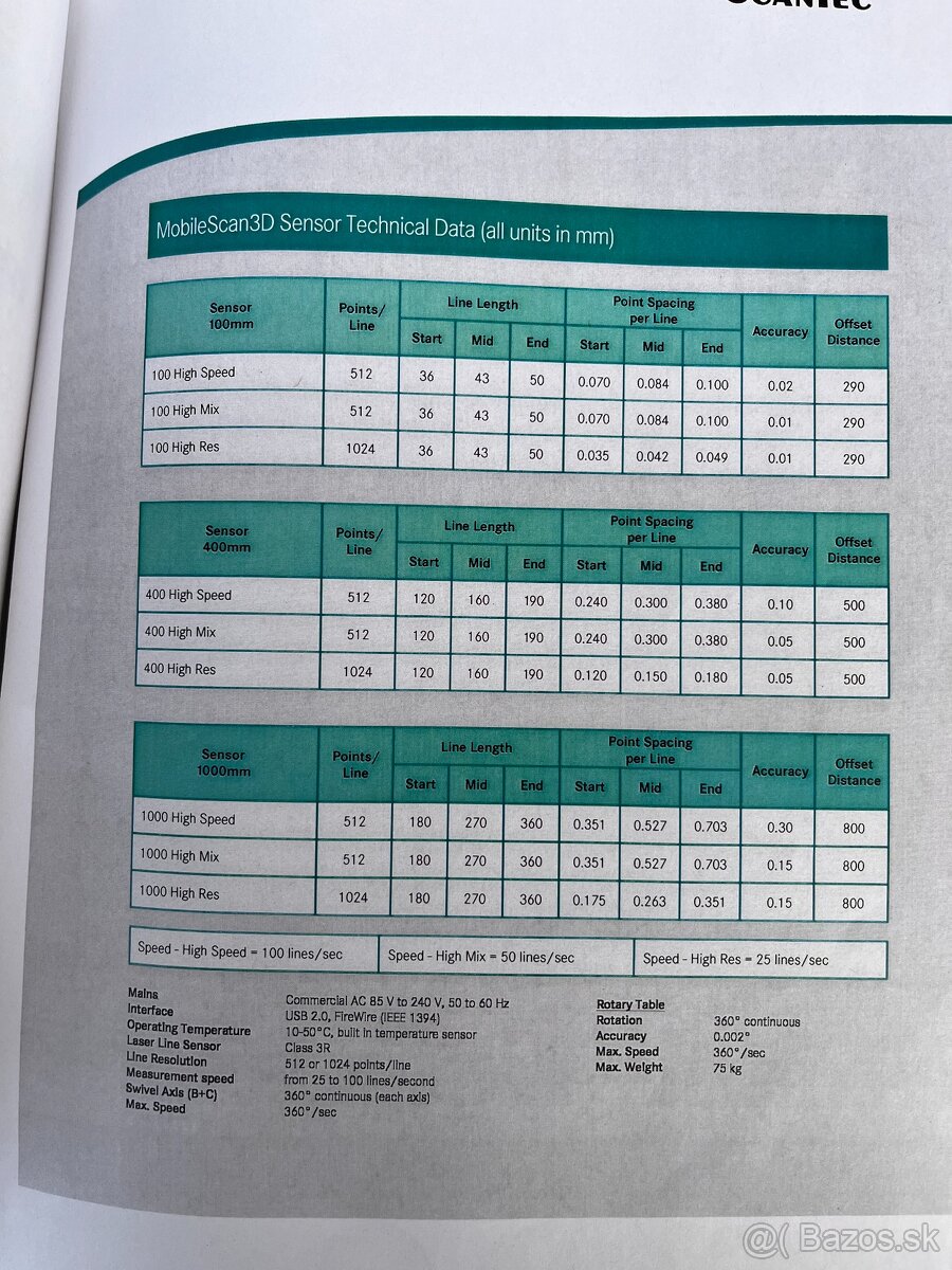 3D skener Wenzel MobileScan3D - 3