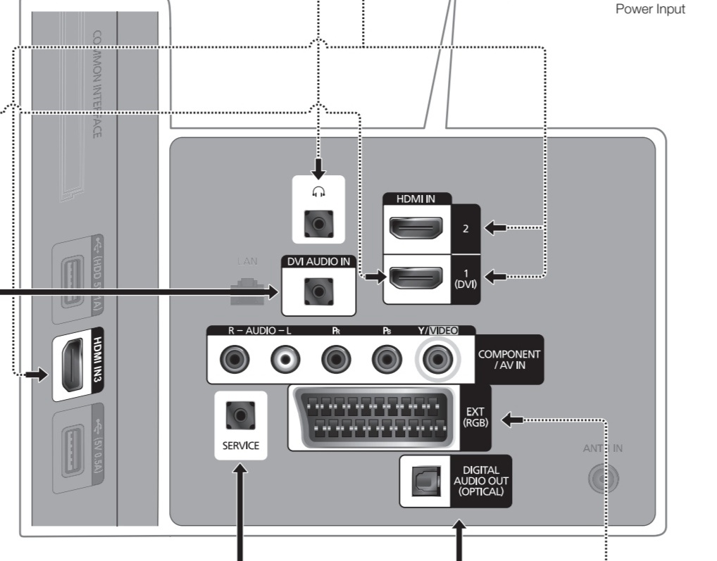 TV zn.Samsung na predaj - 3