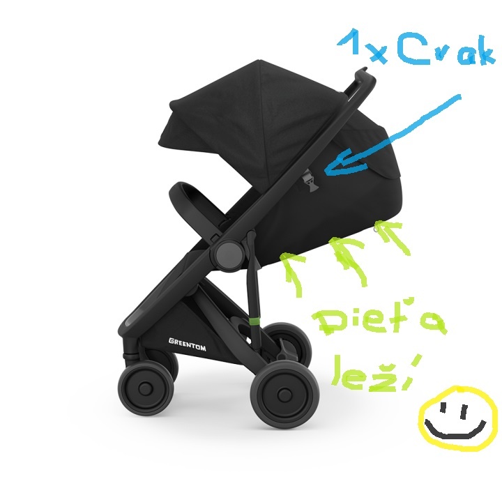 Kočík Greentom :) PERFEKTNÝ STAV. Ako nový. - 3