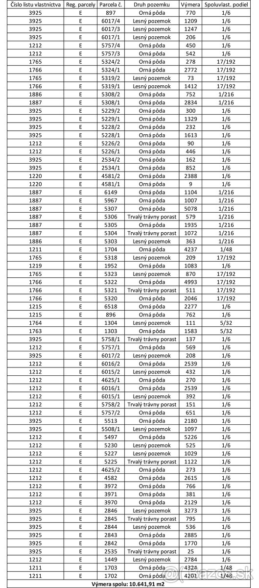 Studienka - Podiely na pôde a lúkach v komasácii - 3