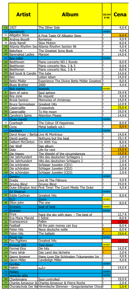 Predam Mix CD aj vymena - 3