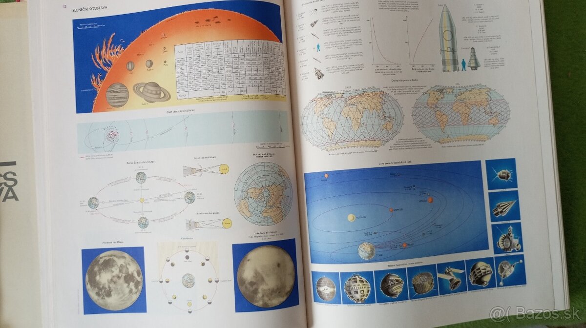 Vojenský atlas sveta - 3