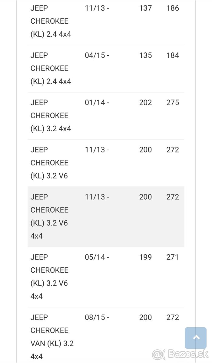 Predné ložisko SKF na Jeep Cherokee KL - 3