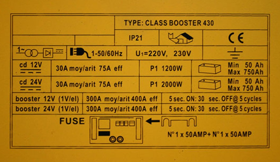 Autonabíjačka Class 430 - 3