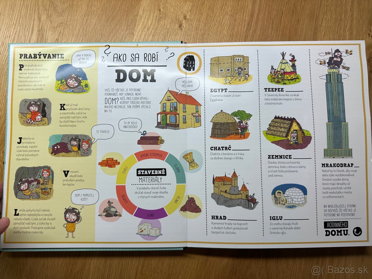 Detska kniha - Vies, ako sa co vyraba? - 3