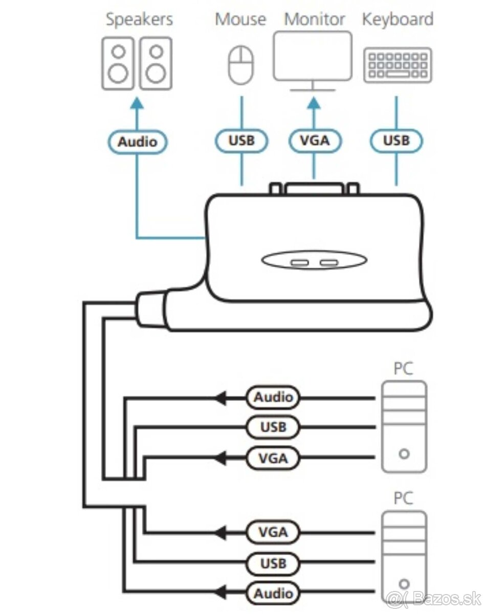 ✔️ Prepinac na 2 pc - 3