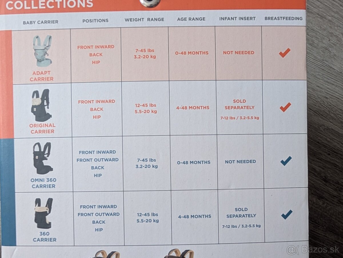 Nosič Ergobaby adapt - 3