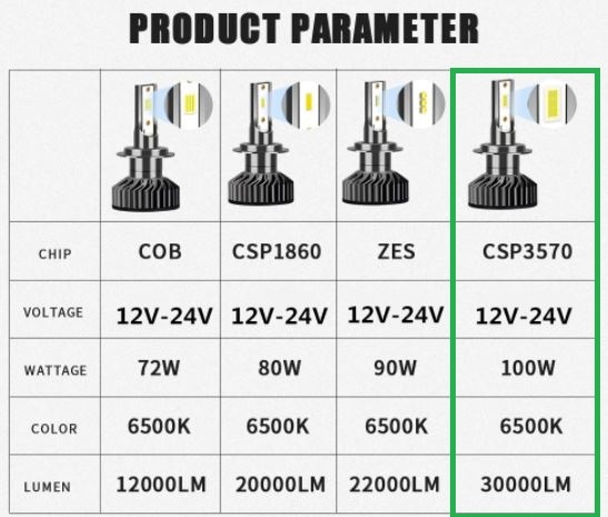 LED H1 30 000LM - 3