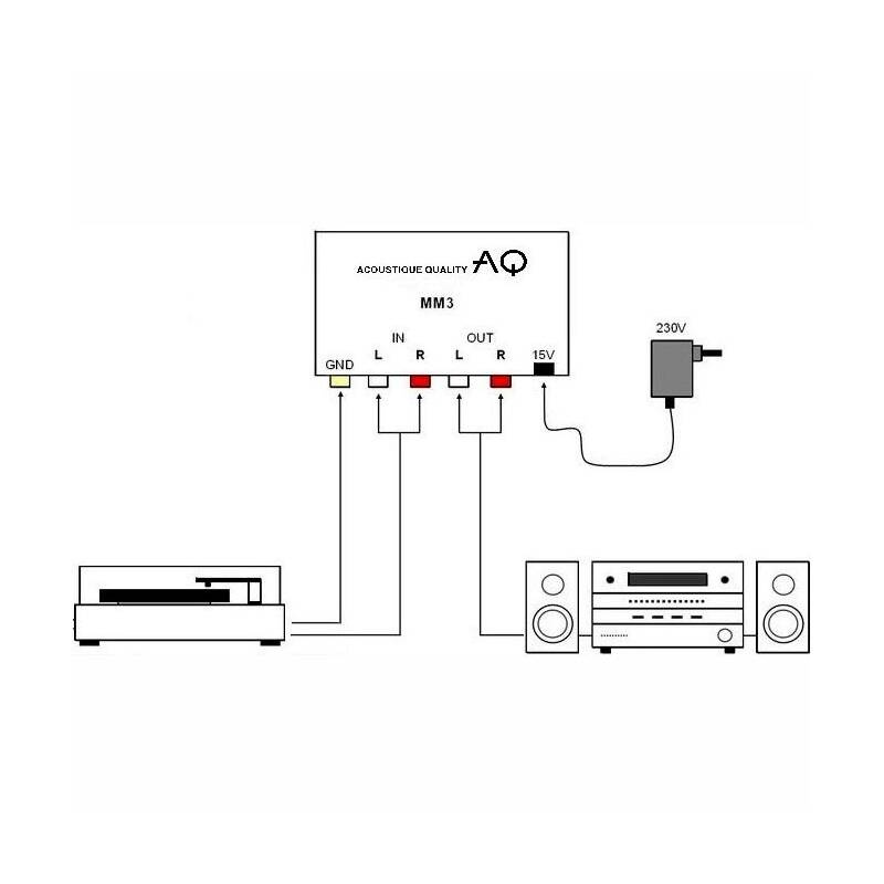 Predzosilňovač AQ MM3 – pre zosilňovač bez Phono - 3