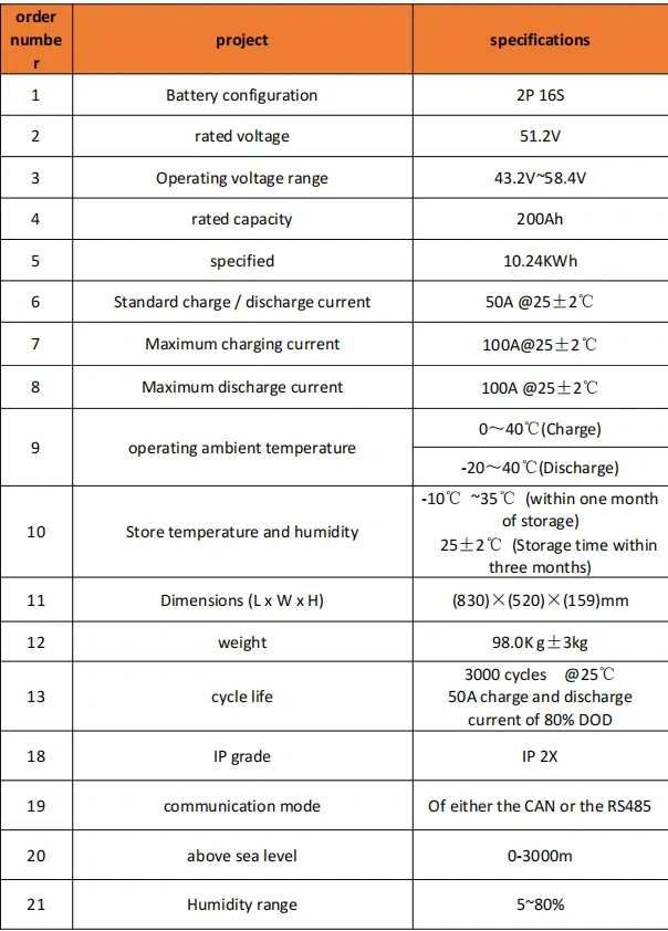 Solárna batéria 51.2V 200Ah nová,10.24kwh lifepo4 - 3