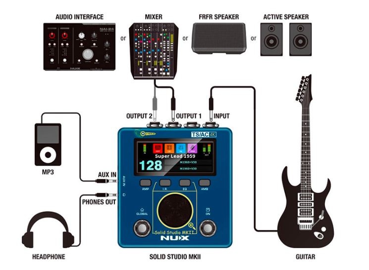 Nux NSS-6 Solid Studio MKII - 3