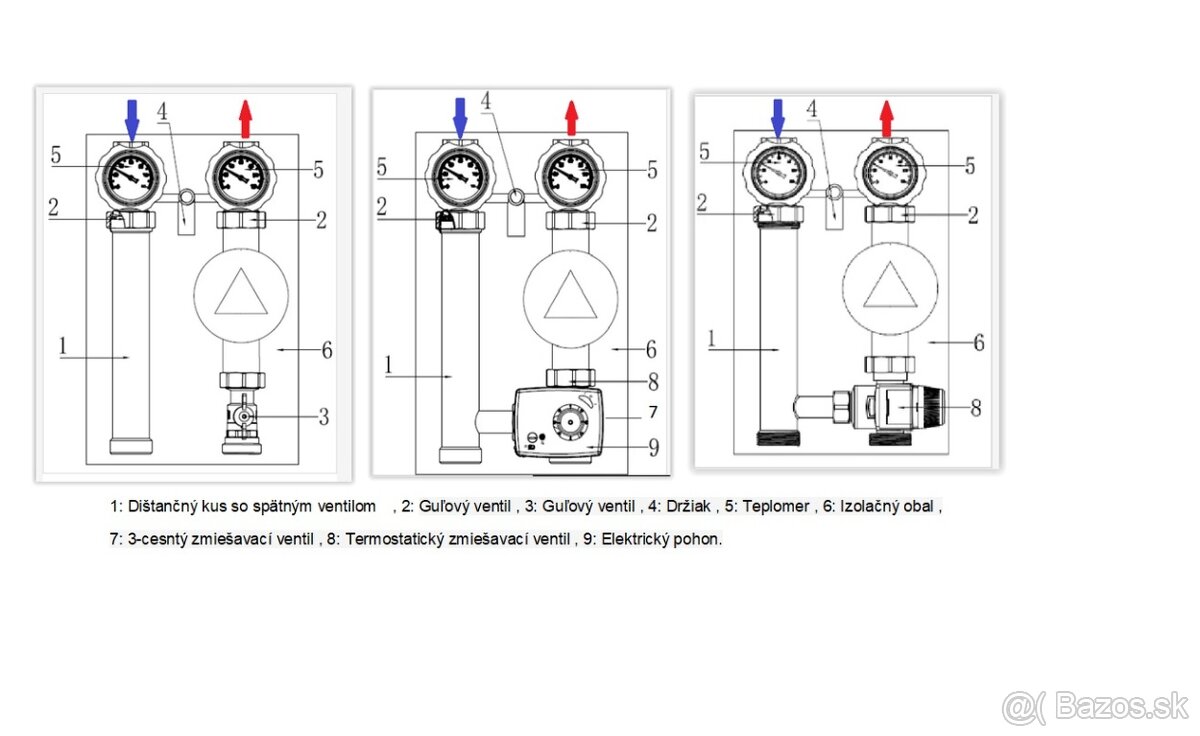 Zmiešavaciá Čerpadlová skupina - 3