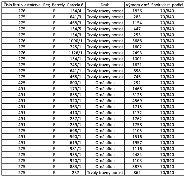 Lúčka – Spoluvlastnícky podiel na ornej pôde a lúkach - 3