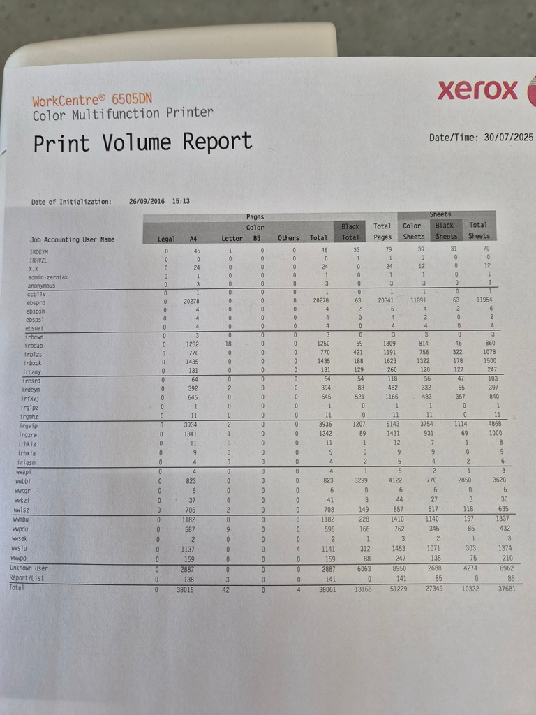 Xerox WorkCentre 6505 - 38015 stran - 3
