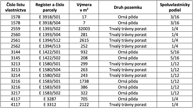 Dolná Mariková – 10.126 m2 ORNÁ PÔDA a LES – PREDAJ - 3