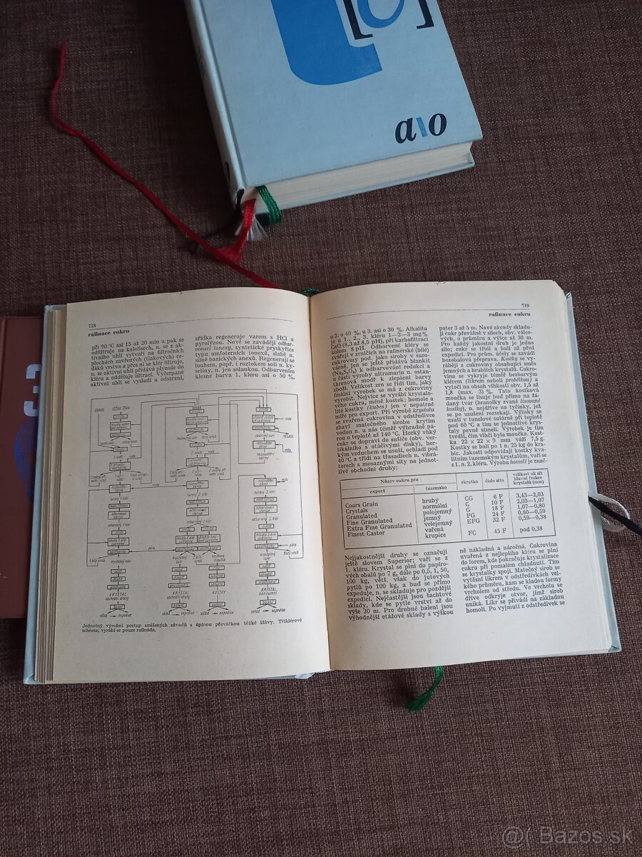 Technická encyklopédia - 3