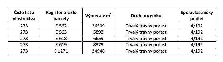 Hontianske Tesáre – 1.716 m2 LESNÉ POZEMKY - 3