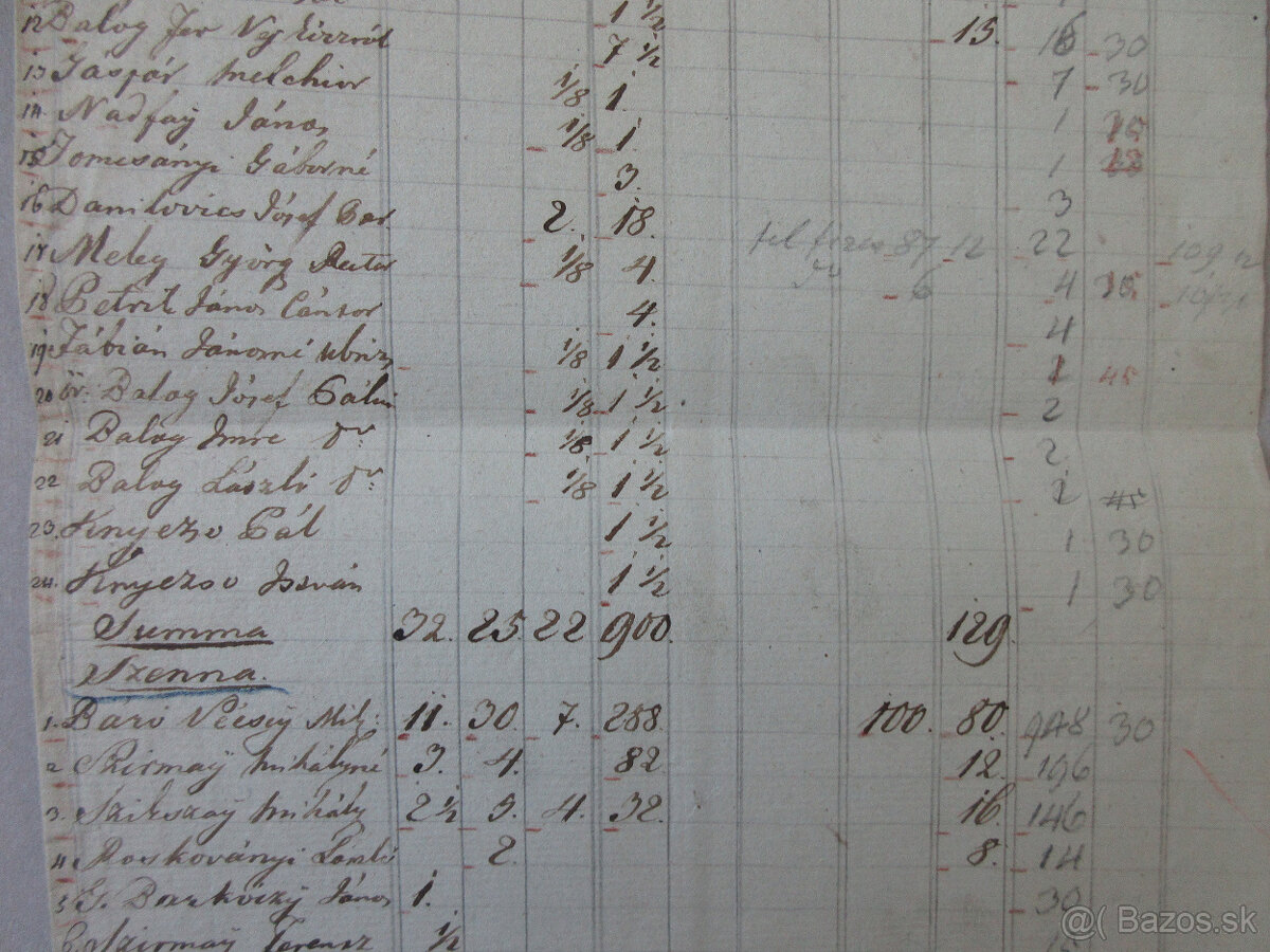 Listina r. 1720 Senné, Iňačovce, Stretava, Jovsa (Užská župa - 3