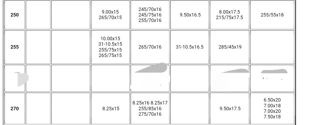 Snehové reťaze na malotraktory, suv, 4WD, 4x4, dodávky, - 3