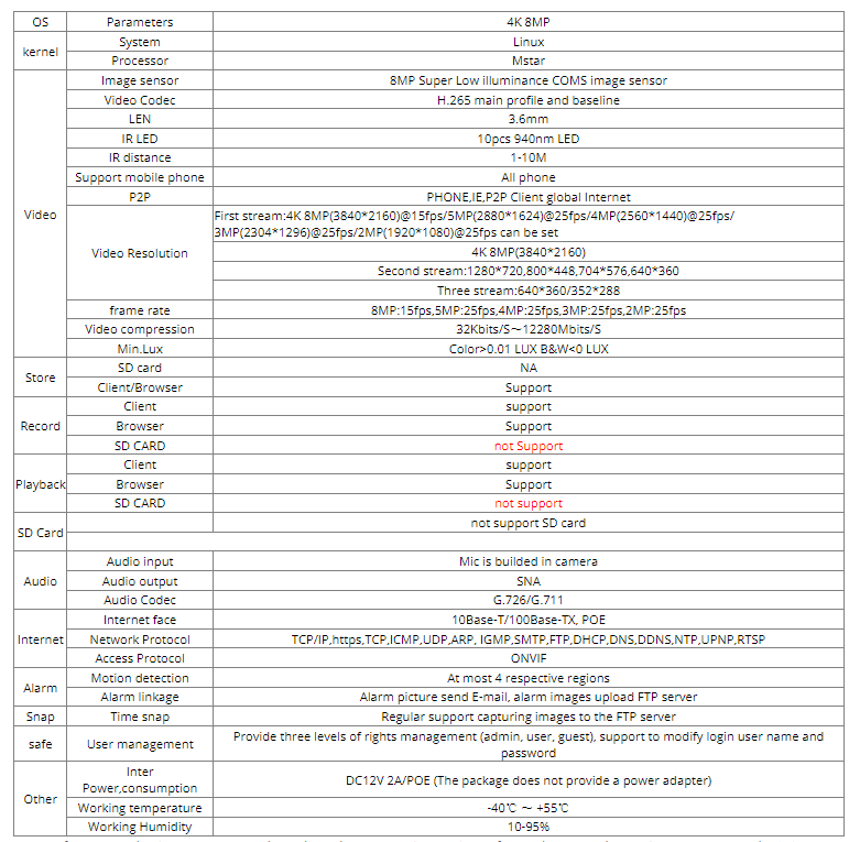 4K 8MP IP kamera 2.8mm - 3