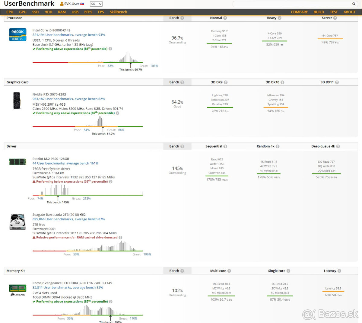 Herný Pc 3070, i5 9600k - 3