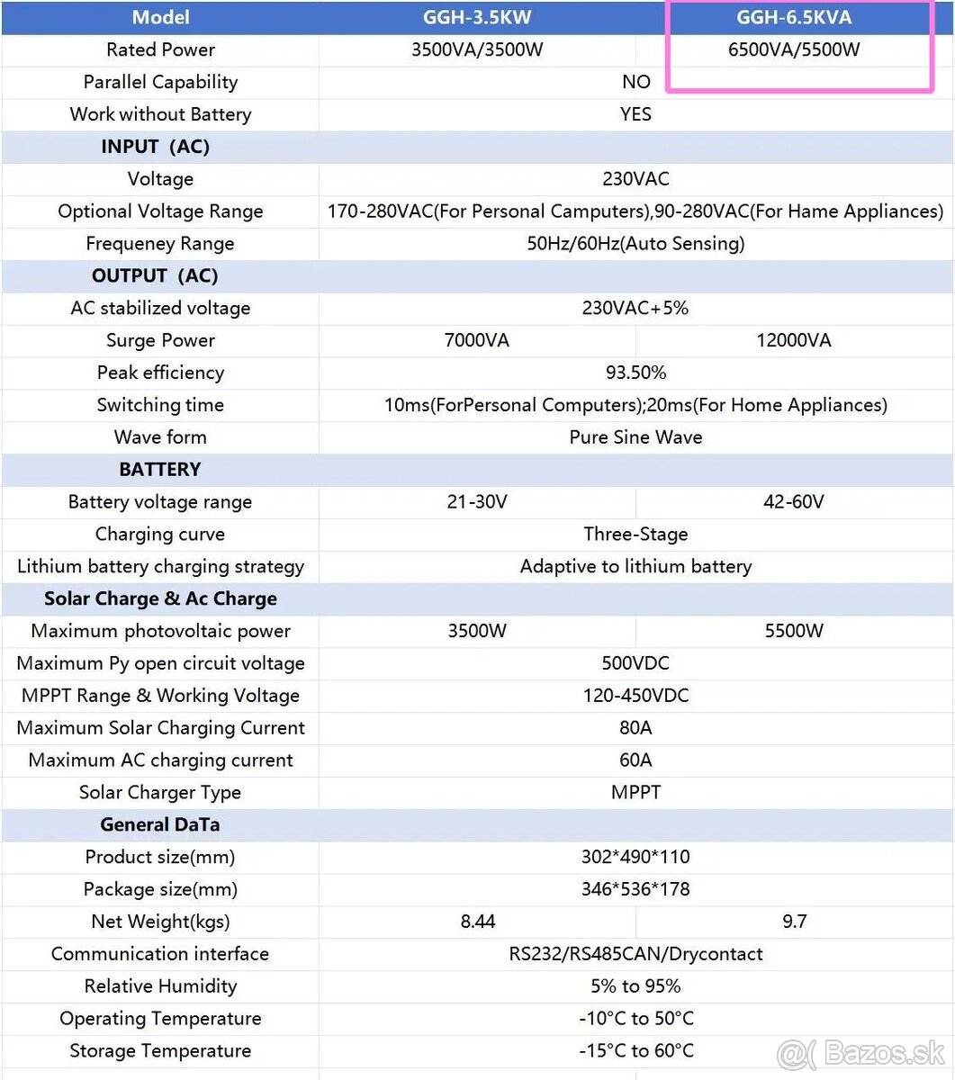 3F hybridný solárny menič na 3x220V 3x5.6kW - 33kW - 3