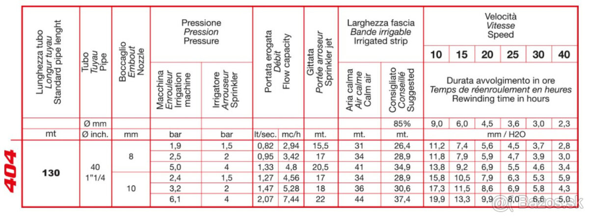 RM speedy 404 - zavlažovač 40/130 - 3