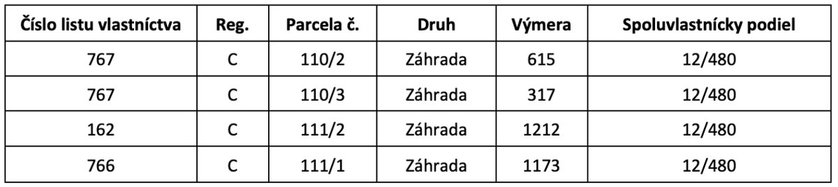 Ľuboreč – Investičné pozemky v intraviláne obce - 3