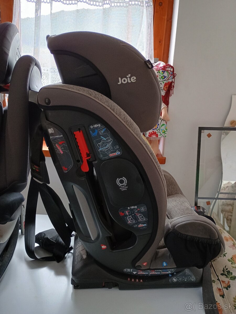 Joie Every Stage FX 2017 - 3