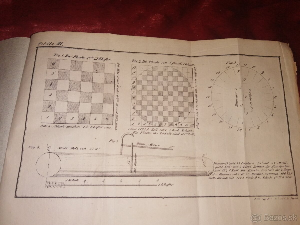 Stará maďarská poľovnícka kniha Lesník a poľovník v Uhorsku. - 3