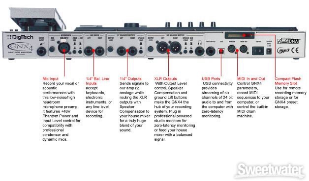 Predaj Gitarovy Multiefekt Zoom 4040 Pro a Digitech GNX4 - 3