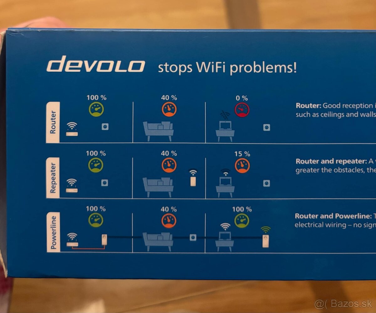 Devolo Magic 2 WiFi next Starter Kit - 3
