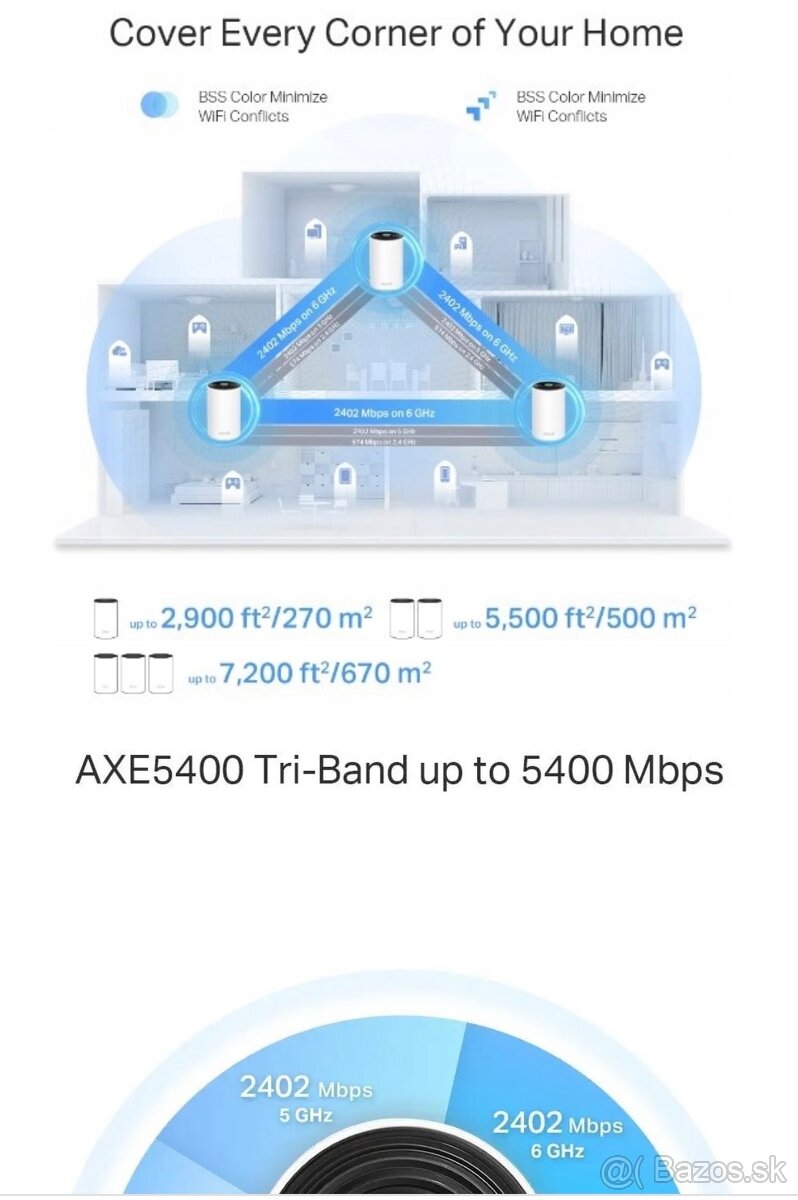 TP-link AXE5400 WiFi 6E mesh Deco XE75 Pro(1-pack) Deco XE75 - 3