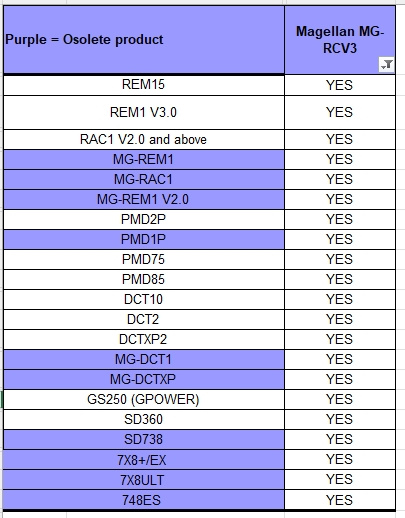 ⚡️ Paradox bezdrát přijímač MG-RCV3 433MHz ⚡️ - 3