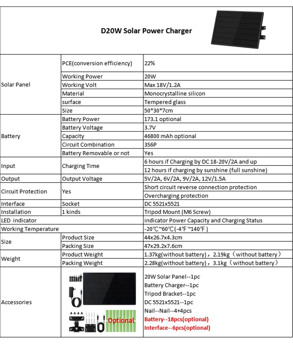Solárny panel D20-18 - 3