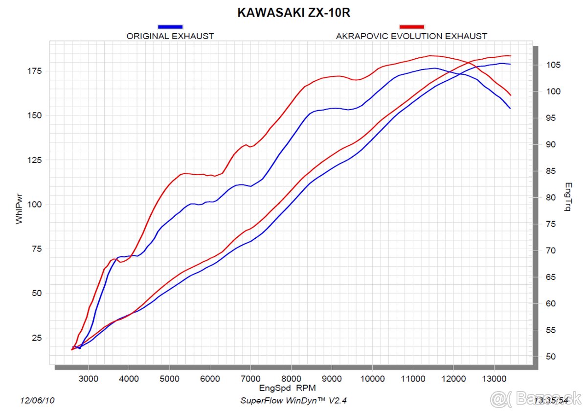 Kompletný výfukový systém Akrapovič Kawasaki ZX-10R 2011-15 - 3