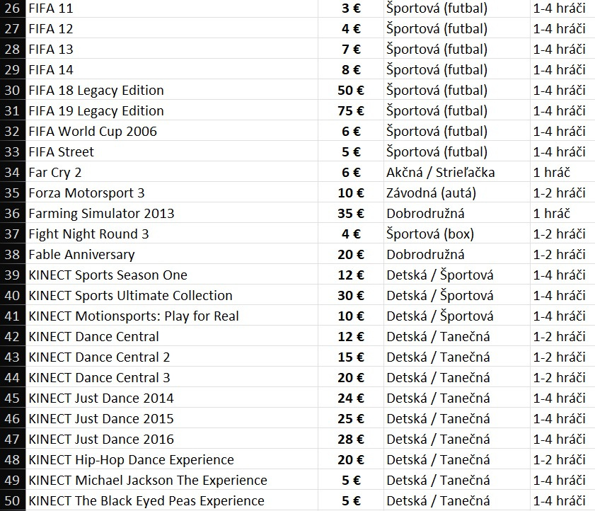 |TOP| 120 originálnych hier na Xbox 360 - 3