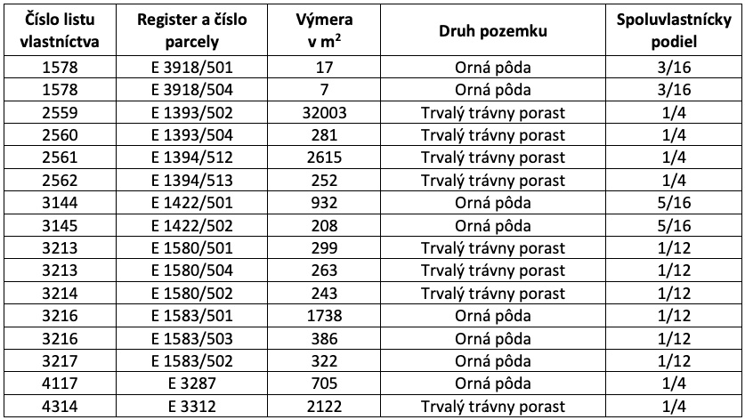 Dolná Mariková – 10.126 m2 Podiely na ornej pôde a lesoch - 3