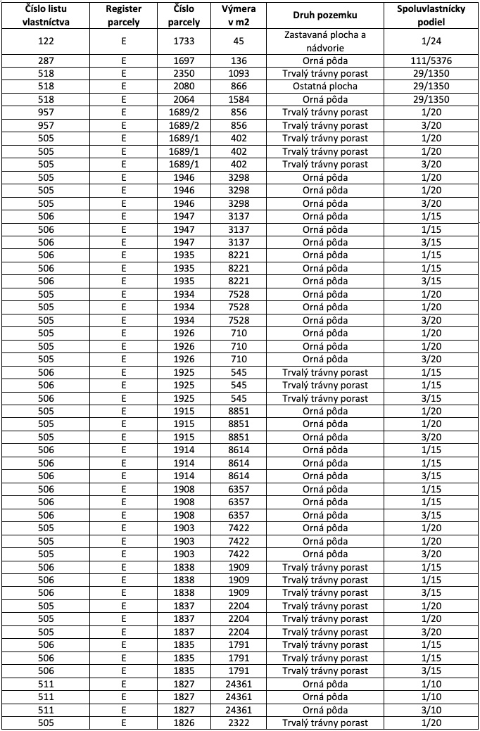 Sušany – 56.000 m2 ORNÁ PÔDA - 3