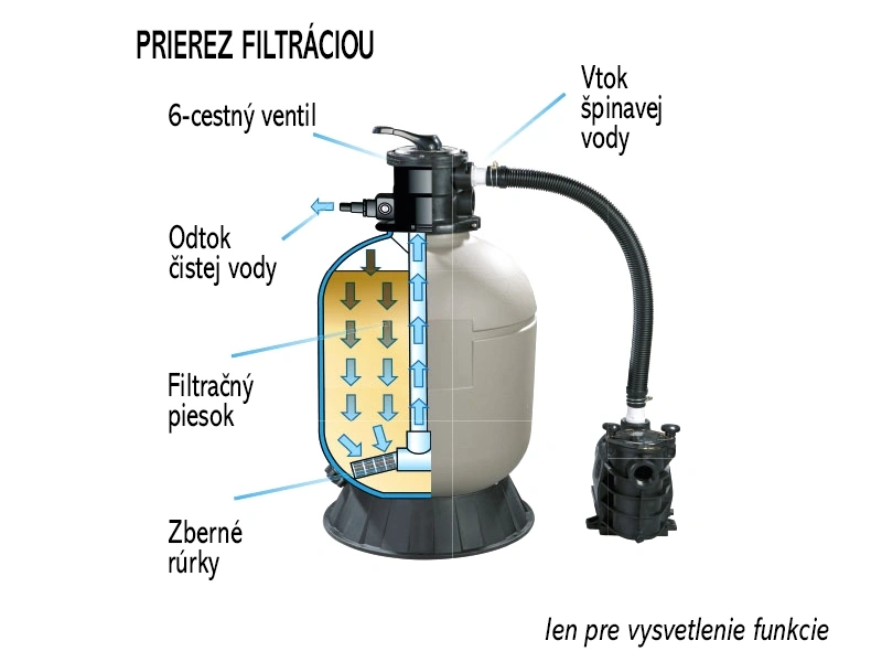 Bazén - 3
