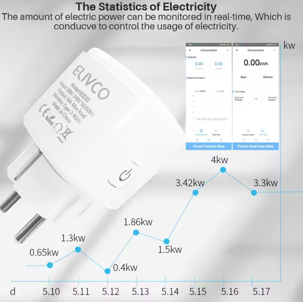 ELVICO Smart Plug - Inteligentná Zástrčka 5 kusov/16A - 3